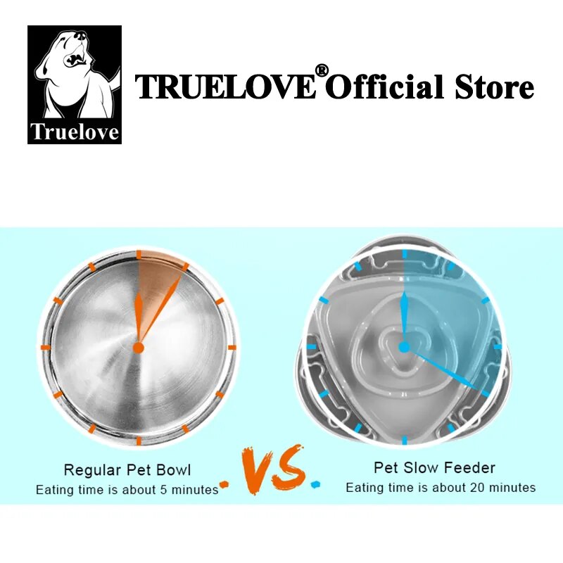 Truelove Slow Feeder Bowl - High Quality, Durable, Non Slip, Eco-friendly TLT2602